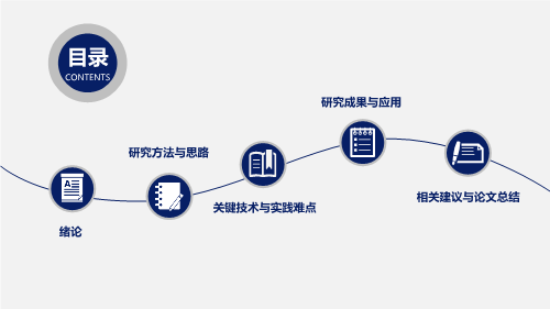 北京大学毕业答辩PPT模板