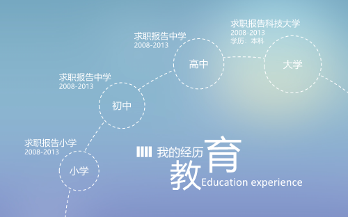 创意蓝色个人简历竞聘PPT模板