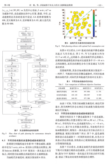 多重威胁下的无人机自主避障航迹规划