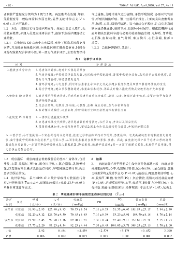 急救护理路径对重症肺炎合并感染性休克患者救治的影响